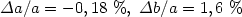 $\Delta a/a = - 0,18~\%, ~\Delta b/a = 1,6~\%$