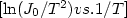 $[\ln(J_0/T^2) vs. 1/T]$