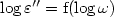 $\log \varepsilon '' ={\rm f}(\log \omega)$