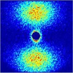 Longitudinal polarization analysis, SANS souci