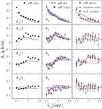 EPJ A – Validating Aspects of the Strong-Coupling Regime of QCD